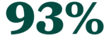 Ninety-three percent